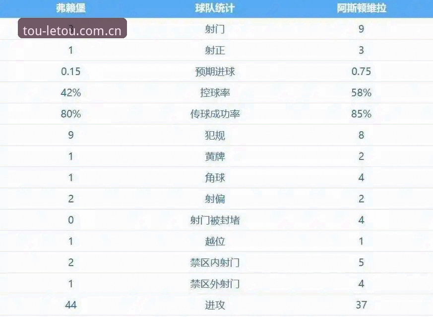 letou手机客户端常见问题 维拉30年冠军荒终结vs埃梅里欧联杯五冠:letou体育平台用户深度观赛体验对比分析